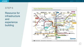 STEP 6 
Resource for 
infrastructure 
and 
experience 
building 
@jellett • #OOW14 24 
 