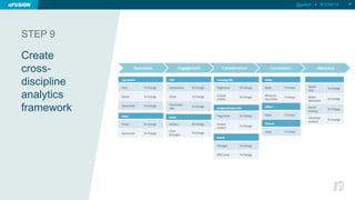 STEP 9 
Create 
cross-discipline 
analytics 
framework 
@jellett • #OOW14 27 
 