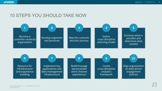 10 STEPS YOU SHOULD TAKE NOW 
© NFUSION GROUP, LLC. PROPRIETARY AND 
CONFIDENTIAL. 
@jellett • #OOW14 29 
 