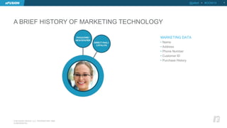A BRIEF HISTORY OF MARKETING TECHNOLOGY 
@jellett • #OOW14 5 
© NFUSION GROUP, LLC. PROPRIETARY AND 
CONFIDENTIAL. 
MARKETING DATA 
• Name 
• Address 
• Phone Number 
• Customer ID 
• Purchase History 
 