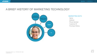 A BRIEF HISTORY OF MARKETING TECHNOLOGY 
@jellett • #OOW14 7 
© NFUSION GROUP, LLC. PROPRIETARY AND 
CONFIDENTIAL. 
MARKETING DATA 
• Name 
• Address 
• Phone Number 
• Customer ID 
• Purchase History 
 