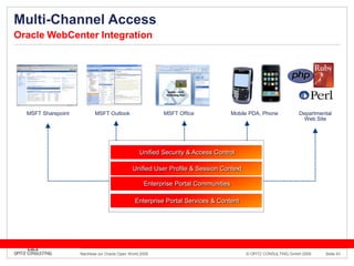 Hardware von OracleExadata - ProblemstellungDWH Implementierungensind oft beschränktdurch die I/O-BandbreitezwischendemDatenbankserver und demPlattensubsystemEngpaß in Bezug auf Prozessorleistung und Fibre Channel Loops im Storage ArrayBegrenzteAnzahl von Fiber Channel Host Bus Adapternim ServerSchlechtausgebaute und komplexe SANsLeitungenzwischenPlatten und Server 10- bis 100-fach zukleinfürgewünschteDatenmenge