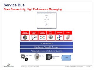 Oracle GridConrol und MyOracleSupport