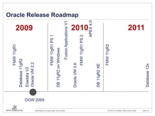 Business Intelligence No Operational Intelligence across Systems & Functions No Operational Intelligence where users can act on it Slow warehouse prevents drill-to-detail on transactionsNeed: Packaged BI Applications with high performance   data warehouseBusiness IntelligenceBI EE DashboardActionableInsightBusiness Process(Fusion MiddlewareSOA Suite)Essbase & Hyperion PlanningSun Oracle Database Machine