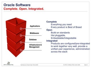 Oracle SoftwareComplete. Open. Integrated.CompleteEverything you needEvery product is Best of BreedOpenBuild on standardsHot pluggable, Embeddable/IntegratableIntegratedProducts are configured/pre-integrated to work together very well, provide a unified user experience, administration across the stackApplicationsMiddlewareDatabaseInfrastructure & Management