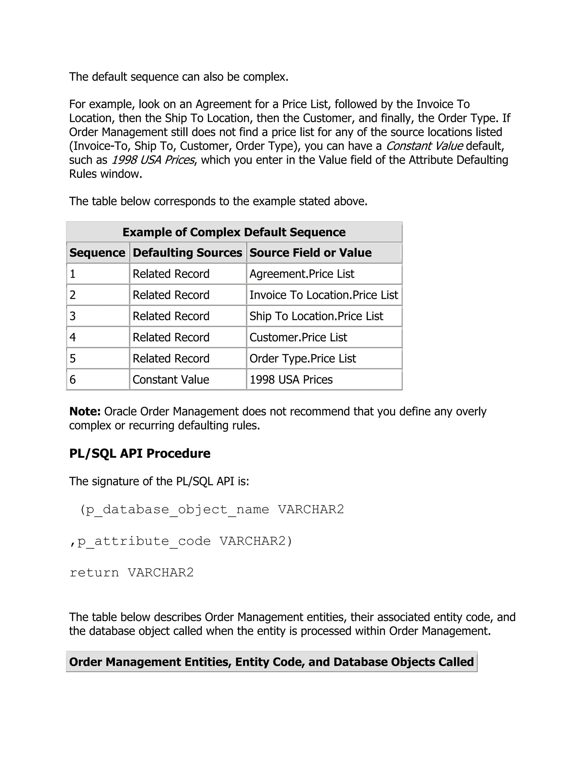The default sequence can also be complex.

For example, look on an Agreement for a Price List, followed by the Invoice To
Location, then the Ship To Location, then the Customer, and finally, the Order Type. If
Order Management still does not find a price list for any of the source locations listed
(Invoice-To, Ship To, Customer, Order Type), you can have a Constant Value default,
such as 1998 USA Prices, which you enter in the Value field of the Attribute Defaulting
Rules window.

The table below corresponds to the example stated above.

          Example of Complex Default Sequence
Sequence Defaulting Sources Source Field or Value
1           Related Record         Agreement.Price List
2           Related Record         Invoice To Location.Price List
3           Related Record         Ship To Location.Price List
4           Related Record         Customer.Price List
5           Related Record         Order Type.Price List
6           Constant Value         1998 USA Prices

Note: Oracle Order Management does not recommend that you define any overly
complex or recurring defaulting rules.

PL/SQL API Procedure

The signature of the PL/SQL API is:

    (p_database_object_name VARCHAR2

,p_attribute_code VARCHAR2)

return VARCHAR2


The table below describes Order Management entities, their associated entity code, and
the database object called when the entity is processed within Order Management.

Order Management Entities, Entity Code, and Database Objects Called
 