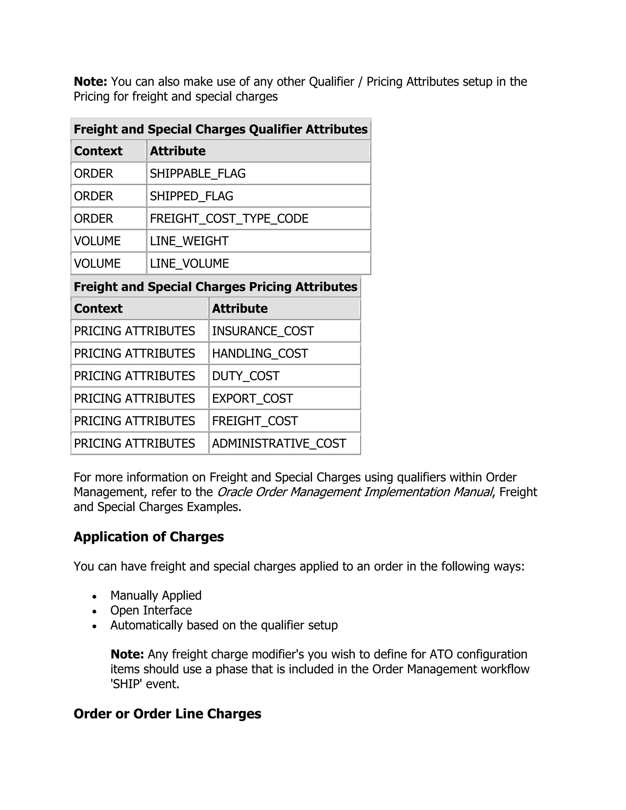 Note: You can also make use of any other Qualifier / Pricing Attributes setup in the
Pricing for freight and special charges

Freight and Special Charges Qualifier Attributes
Context       Attribute
ORDER         SHIPPABLE_FLAG
ORDER         SHIPPED_FLAG
ORDER         FREIGHT_COST_TYPE_CODE
VOLUME        LINE_WEIGHT
VOLUME        LINE_VOLUME
Freight and Special Charges Pricing Attributes
Context                   Attribute
PRICING ATTRIBUTES        INSURANCE_COST
PRICING ATTRIBUTES        HANDLING_COST
PRICING ATTRIBUTES        DUTY_COST
PRICING ATTRIBUTES        EXPORT_COST
PRICING ATTRIBUTES        FREIGHT_COST
PRICING ATTRIBUTES        ADMINISTRATIVE_COST

For more information on Freight and Special Charges using qualifiers within Order
Management, refer to the Oracle Order Management Implementation Manual, Freight
and Special Charges Examples.

Application of Charges

You can have freight and special charges applied to an order in the following ways:

      Manually Applied
      Open Interface
      Automatically based on the qualifier setup

      Note: Any freight charge modifier's you wish to define for ATO configuration
      items should use a phase that is included in the Order Management workflow
      'SHIP' event.

Order or Order Line Charges
 