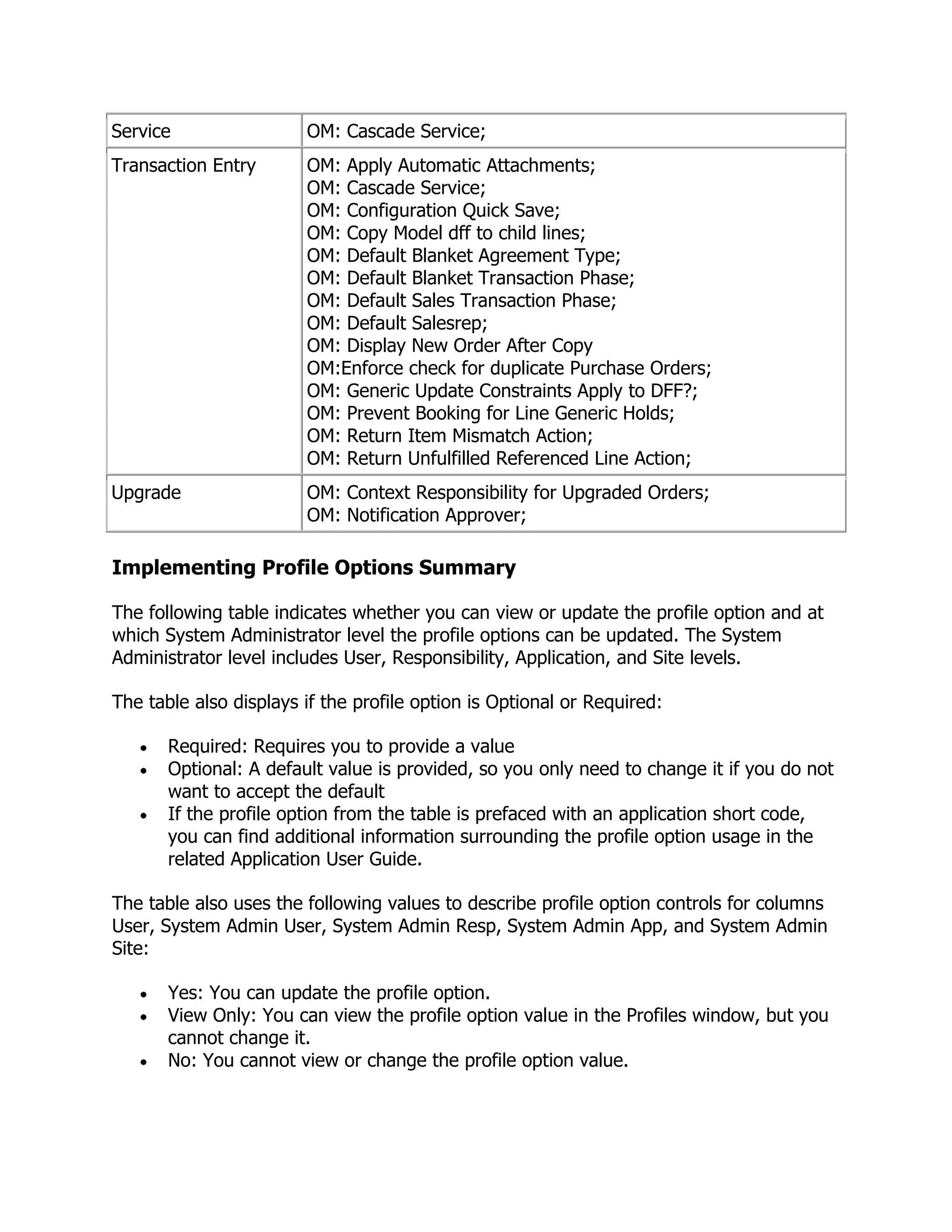 Service                 OM: Cascade Service;
Transaction Entry       OM: Apply Automatic Attachments;
                        OM: Cascade Service;
                        OM: Configuration Quick Save;
                        OM: Copy Model dff to child lines;
                        OM: Default Blanket Agreement Type;
                        OM: Default Blanket Transaction Phase;
                        OM: Default Sales Transaction Phase;
                        OM: Default Salesrep;
                        OM: Display New Order After Copy
                        OM:Enforce check for duplicate Purchase Orders;
                        OM: Generic Update Constraints Apply to DFF?;
                        OM: Prevent Booking for Line Generic Holds;
                        OM: Return Item Mismatch Action;
                        OM: Return Unfulfilled Referenced Line Action;
Upgrade                 OM: Context Responsibility for Upgraded Orders;
                        OM: Notification Approver;

Implementing Profile Options Summary

The following table indicates whether you can view or update the profile option and at
which System Administrator level the profile options can be updated. The System
Administrator level includes User, Responsibility, Application, and Site levels.

The table also displays if the profile option is Optional or Required:

       Required: Requires you to provide a value
       Optional: A default value is provided, so you only need to change it if you do not
       want to accept the default
       If the profile option from the table is prefaced with an application short code,
       you can find additional information surrounding the profile option usage in the
       related Application User Guide.

The table also uses the following values to describe profile option controls for columns
User, System Admin User, System Admin Resp, System Admin App, and System Admin
Site:

       Yes: You can update the profile option.
       View Only: You can view the profile option value in the Profiles window, but you
       cannot change it.
       No: You cannot view or change the profile option value.
 