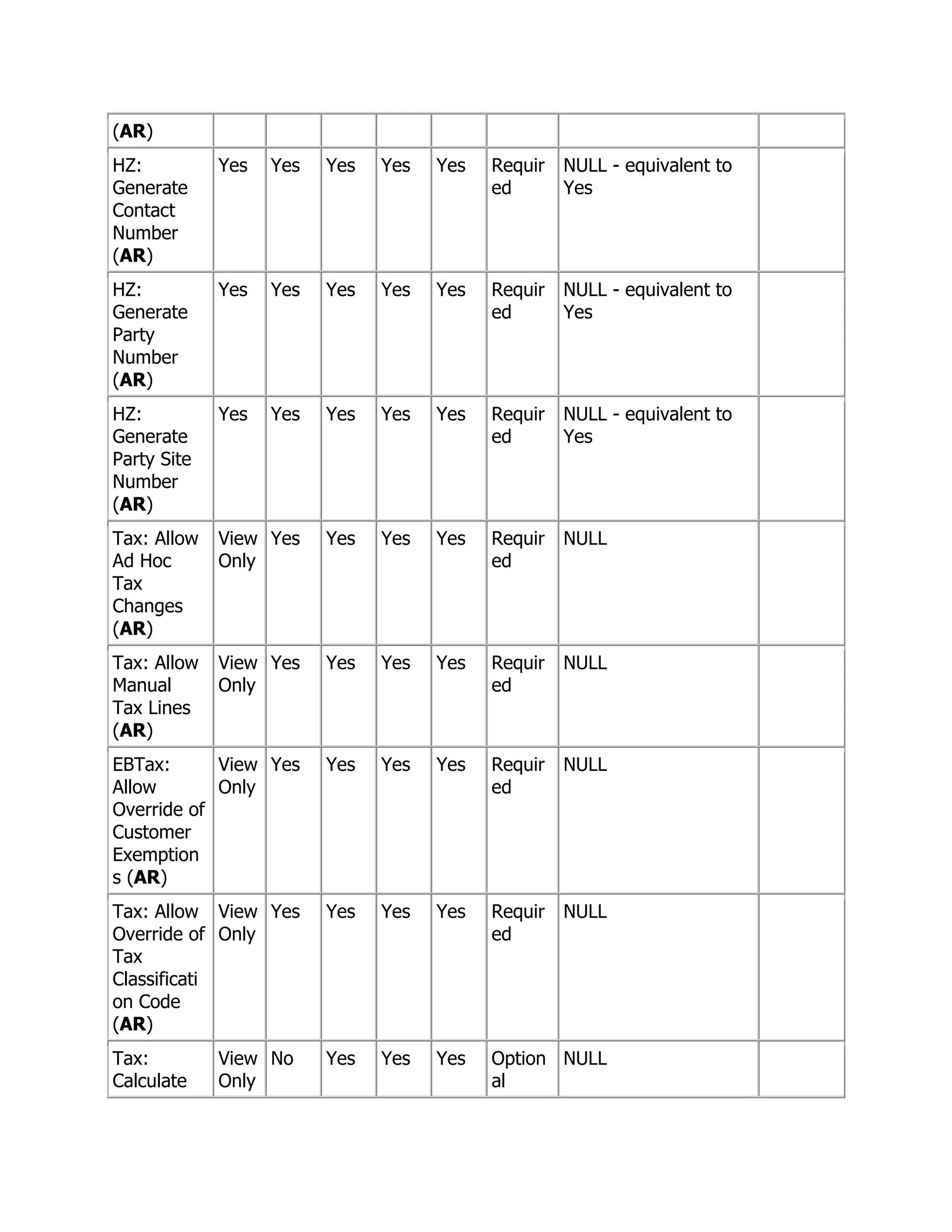 (AR)
HZ:          Yes   Yes   Yes   Yes   Yes   Requir   NULL - equivalent to
Generate                                   ed       Yes
Contact
Number
(AR)
HZ:          Yes   Yes   Yes   Yes   Yes   Requir   NULL - equivalent to
Generate                                   ed       Yes
Party
Number
(AR)
HZ:          Yes   Yes   Yes   Yes   Yes   Requir   NULL - equivalent to
Generate                                   ed       Yes
Party Site
Number
(AR)
Tax: Allow   View Yes    Yes   Yes   Yes   Requir   NULL
Ad Hoc       Only                          ed
Tax
Changes
(AR)
Tax: Allow   View Yes    Yes   Yes   Yes   Requir   NULL
Manual       Only                          ed
Tax Lines
(AR)
EBTax:      View Yes     Yes   Yes   Yes   Requir   NULL
Allow       Only                           ed
Override of
Customer
Exemption
s (AR)
Tax: Allow View Yes      Yes   Yes   Yes   Requir   NULL
Override of Only                           ed
Tax
Classificati
on Code
(AR)
Tax:         View No     Yes   Yes   Yes   Option NULL
Calculate    Only                          al
 
