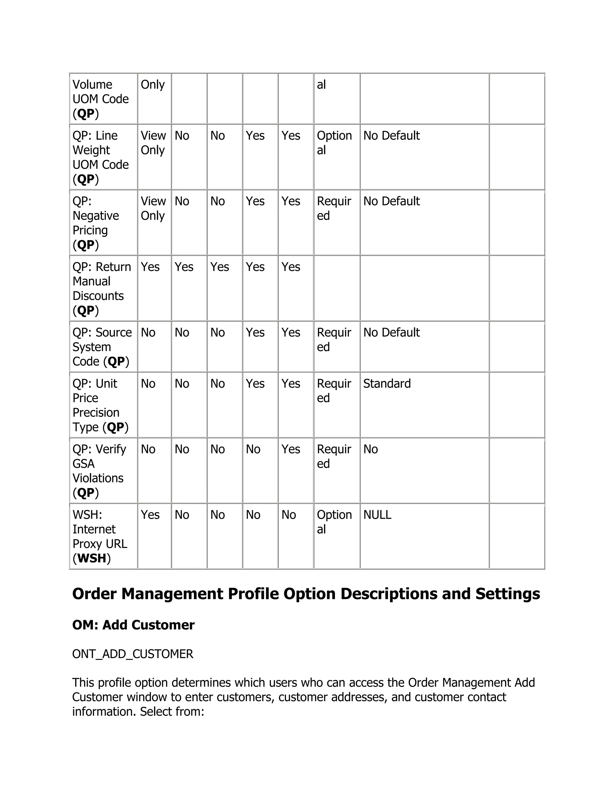 Volume       Only                           al
UOM Code
(QP)
QP: Line     View No      No    Yes   Yes   Option No Default
Weight       Only                           al
UOM Code
(QP)
QP:          View No      No    Yes   Yes   Requir   No Default
Negative     Only                           ed
Pricing
(QP)
QP: Return Yes      Yes   Yes   Yes   Yes
Manual
Discounts
(QP)
QP: Source No       No    No    Yes   Yes   Requir   No Default
System                                      ed
Code (QP)
QP: Unit     No     No    No    Yes   Yes   Requir   Standard
Price                                       ed
Precision
Type (QP)
QP: Verify   No     No    No    No    Yes   Requir   No
GSA                                         ed
Violations
(QP)
WSH:         Yes    No    No    No    No    Option NULL
Internet                                    al
Proxy URL
(WSH)


Order Management Profile Option Descriptions and Settings
OM: Add Customer

ONT_ADD_CUSTOMER

This profile option determines which users who can access the Order Management Add
Customer window to enter customers, customer addresses, and customer contact
information. Select from:
 