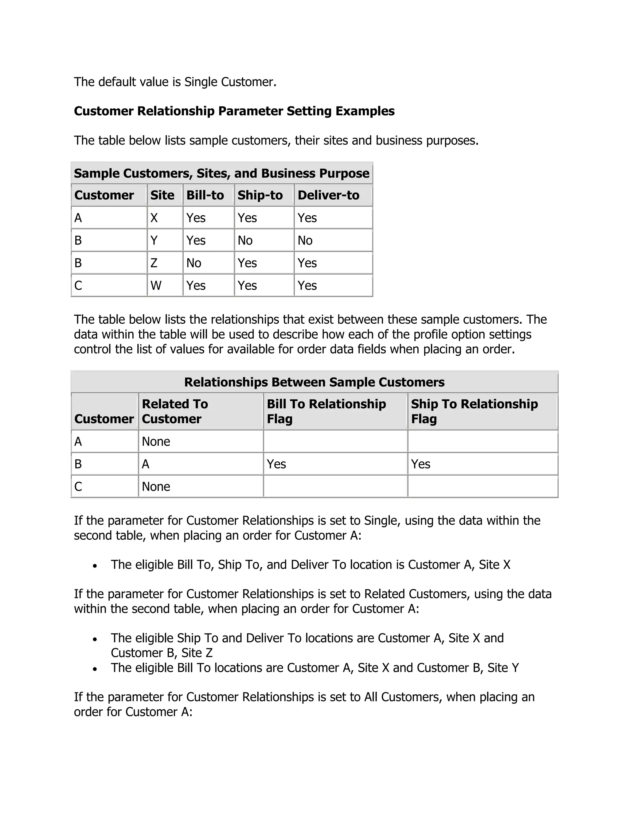 The default value is Single Customer.

Customer Relationship Parameter Setting Examples

The table below lists sample customers, their sites and business purposes.

Sample Customers, Sites, and Business Purpose
Customer        Site Bill-to   Ship-to     Deliver-to
A               X    Yes       Yes         Yes
B               Y    Yes       No          No
B               Z    No        Yes         Yes
C               W    Yes       Yes         Yes

The table below lists the relationships that exist between these sample customers. The
data within the table will be used to describe how each of the profile option settings
control the list of values for available for order data fields when placing an order.

                     Relationships Between Sample Customers
         Related To                  Bill To Relationship      Ship To Relationship
Customer Customer                    Flag                      Flag
A           None
B           A                        Yes                       Yes
C           None

If the parameter for Customer Relationships is set to Single, using the data within the
second table, when placing an order for Customer A:

      The eligible Bill To, Ship To, and Deliver To location is Customer A, Site X

If the parameter for Customer Relationships is set to Related Customers, using the data
within the second table, when placing an order for Customer A:

      The eligible Ship To and Deliver To locations are Customer A, Site X and
      Customer B, Site Z
      The eligible Bill To locations are Customer A, Site X and Customer B, Site Y

If the parameter for Customer Relationships is set to All Customers, when placing an
order for Customer A:
 