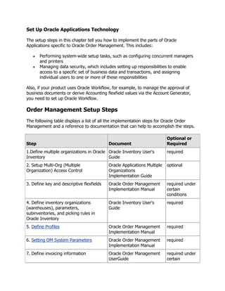 Oracle order management implementation manual | DOCX