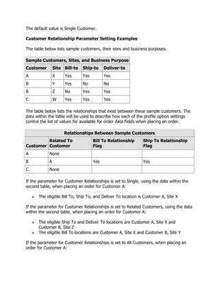 Oracle order management implementation manual | DOCX