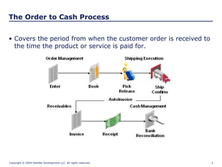 Otc Process Oracle otc training | PPT