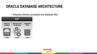 Overview of Oracle Product Portfolio (focus on Platform) - April, 2017 ...