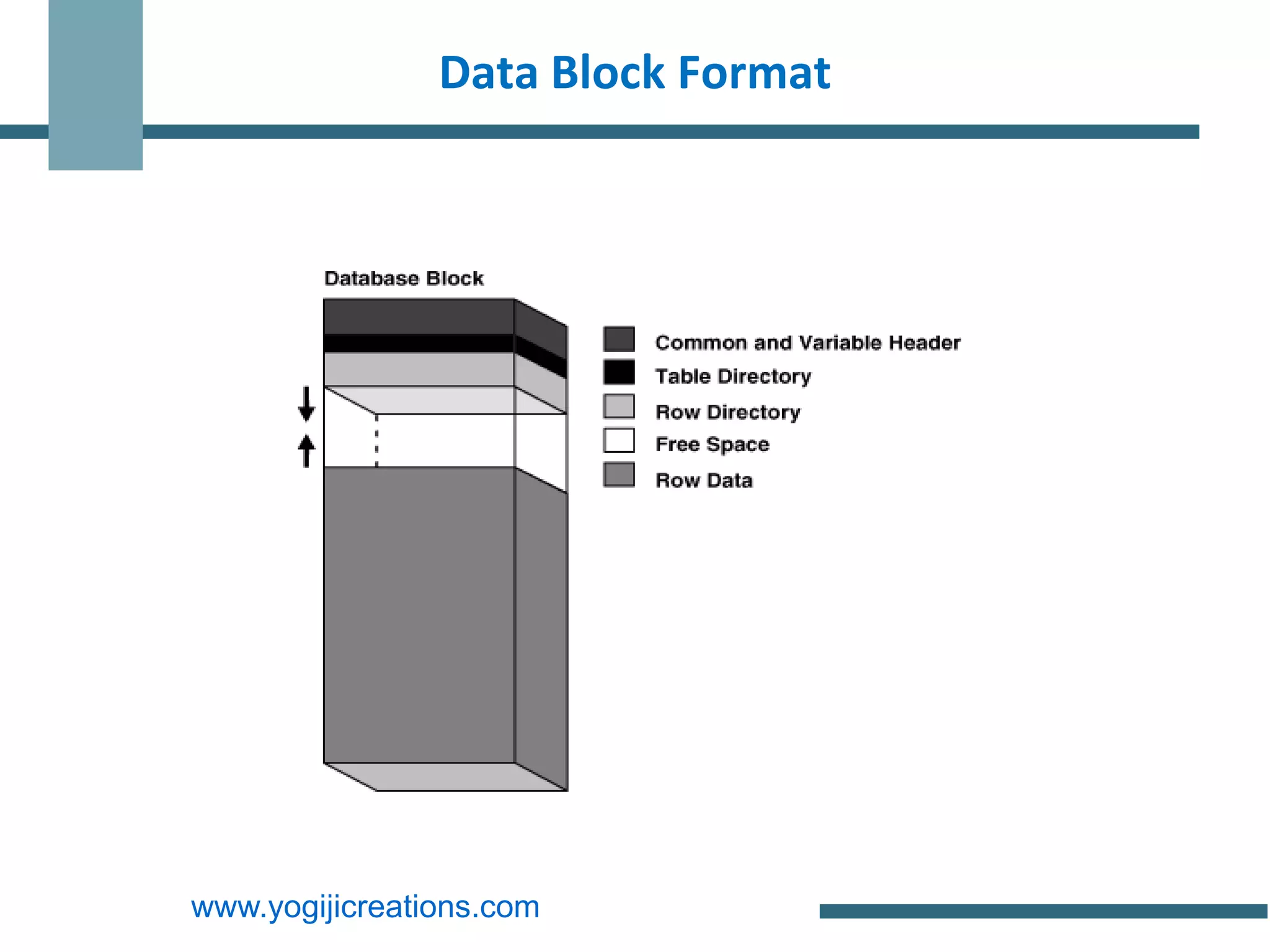 Data Block Format




www.yogijicreations.com
 