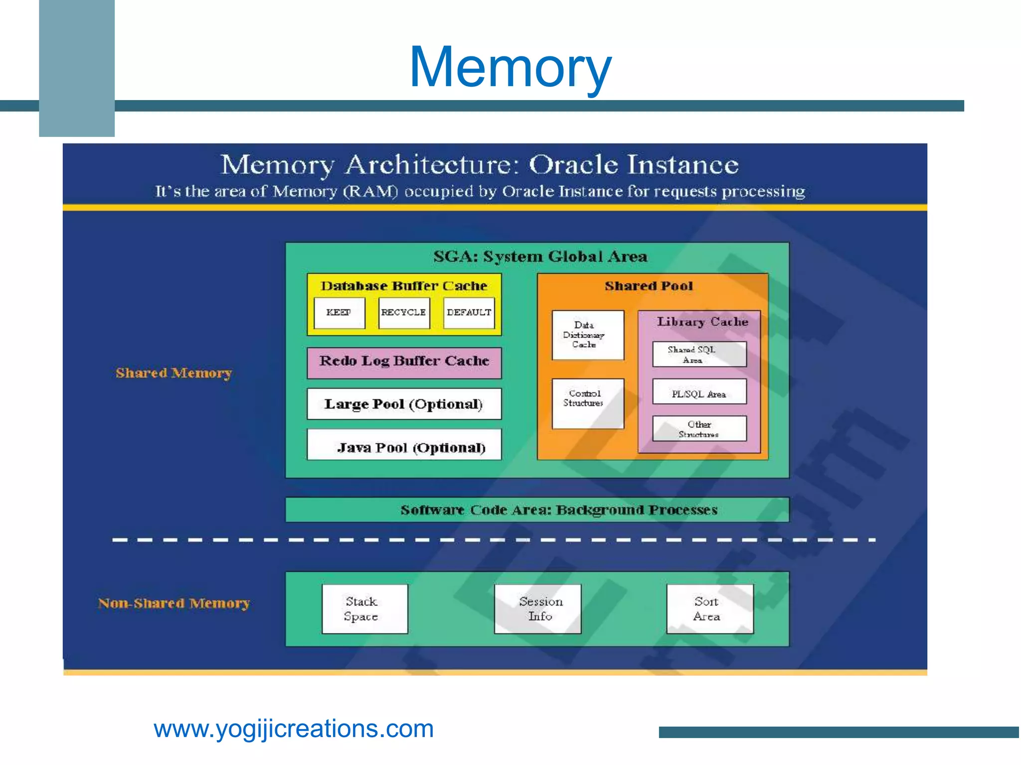 Memory




www.yogijicreations.com
 