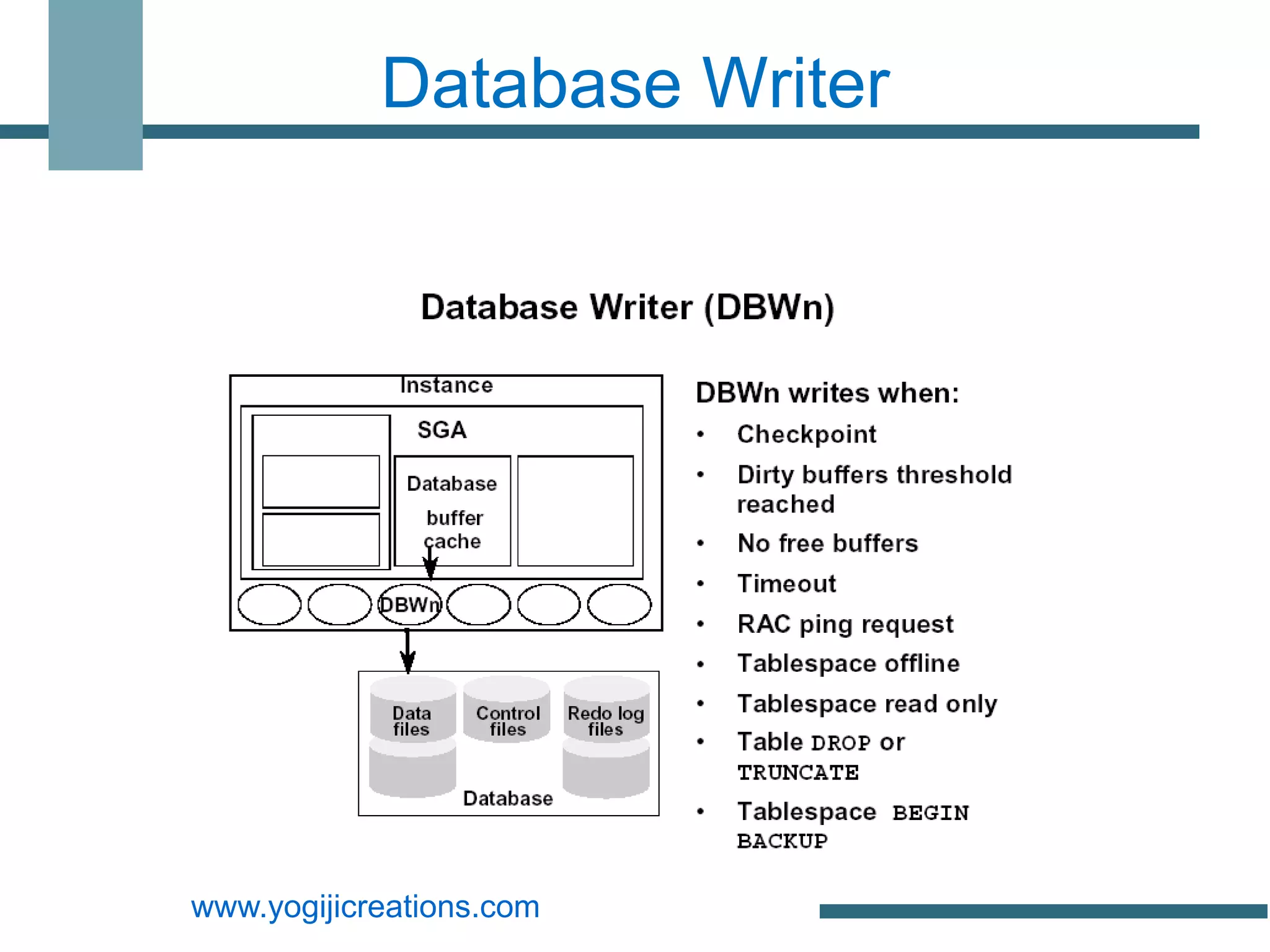 Database Writer




www.yogijicreations.com
 
