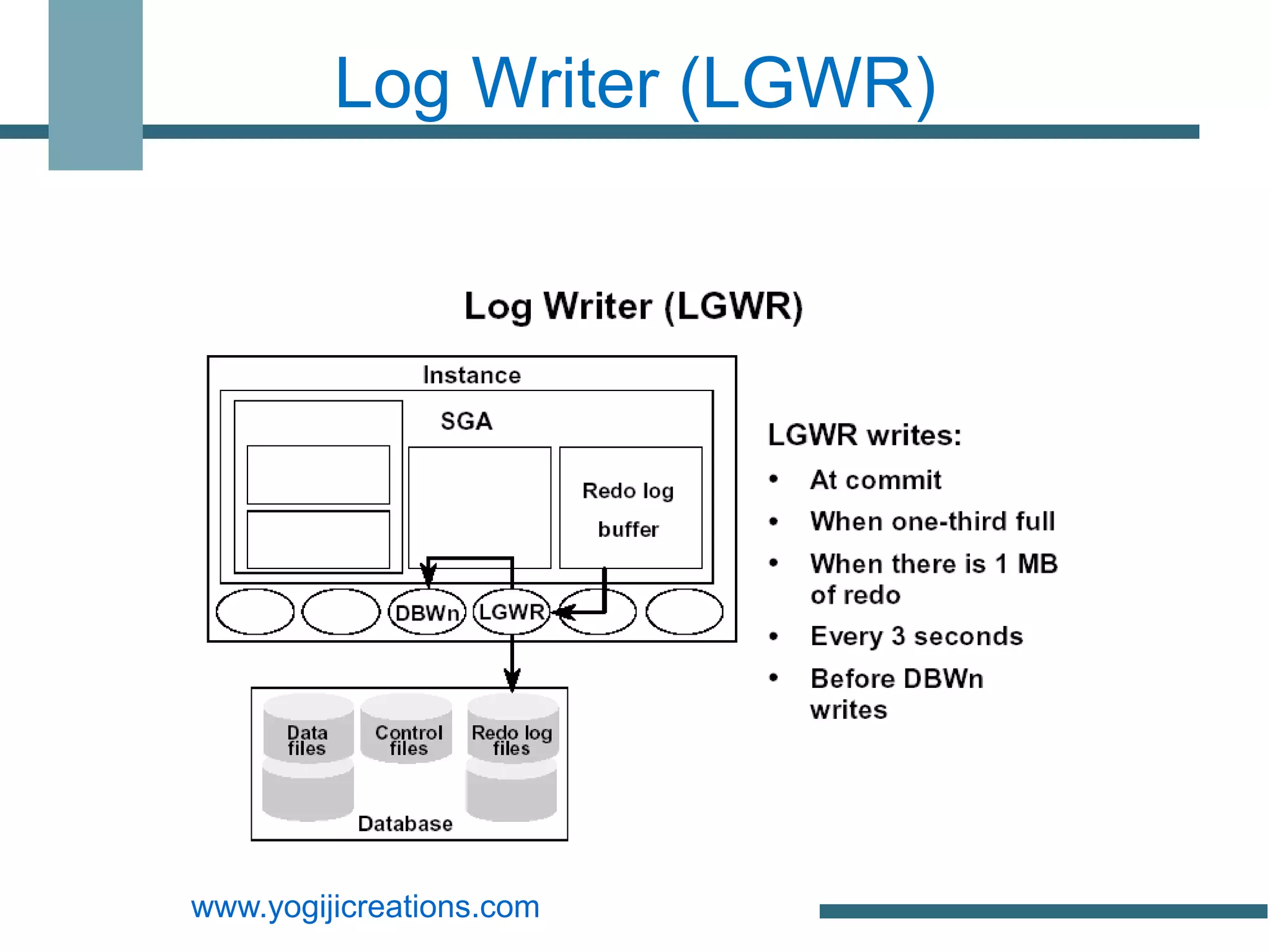 Log Writer (LGWR)




www.yogijicreations.com
 
