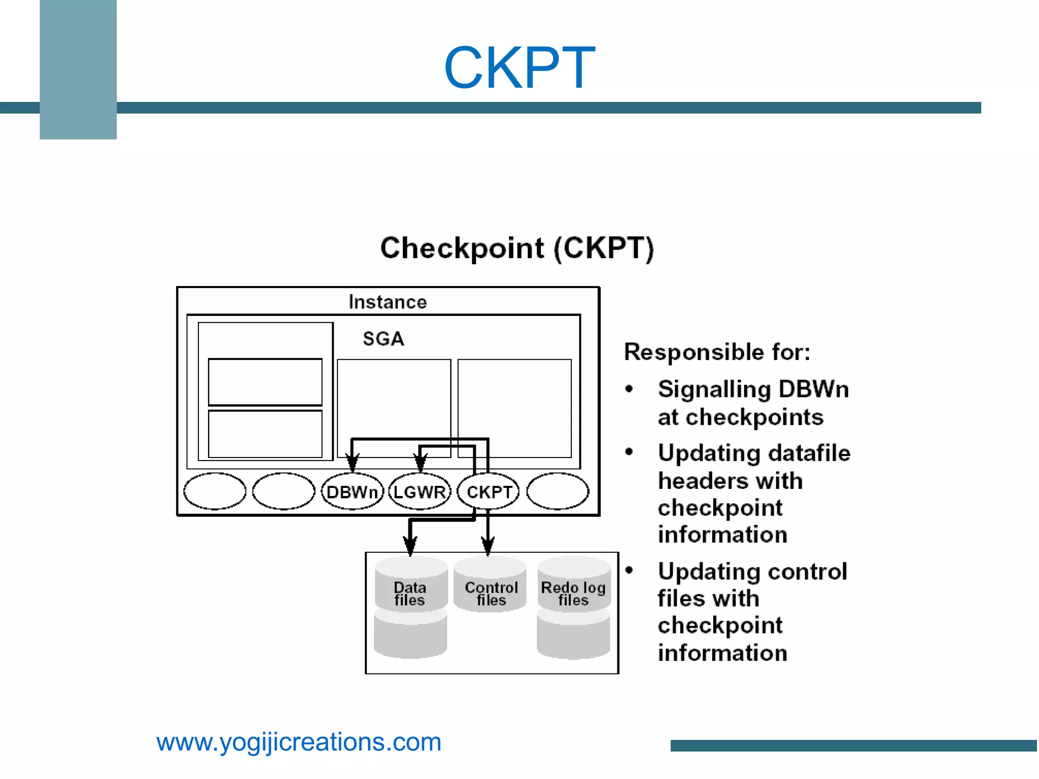 CKPT




www.yogijicreations.com
 