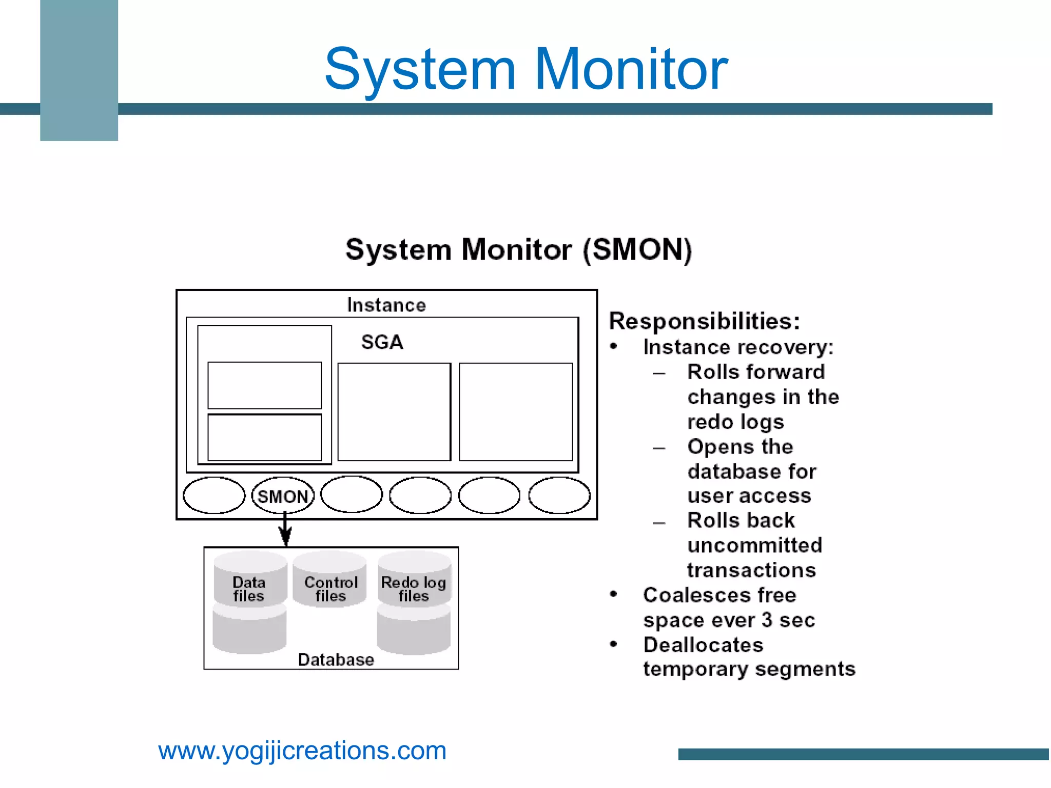 System Monitor




www.yogijicreations.com
 