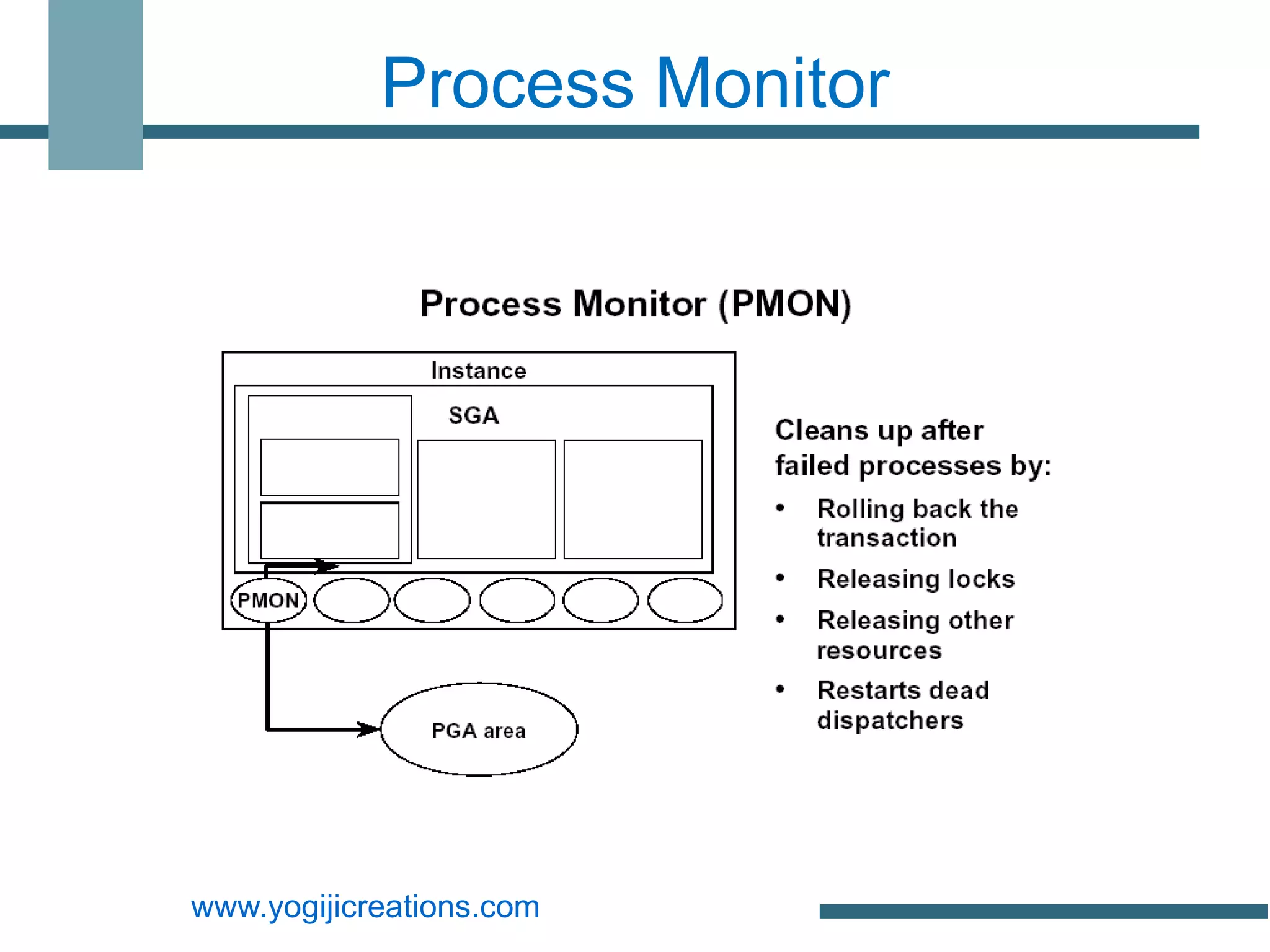 Process Monitor




www.yogijicreations.com
 