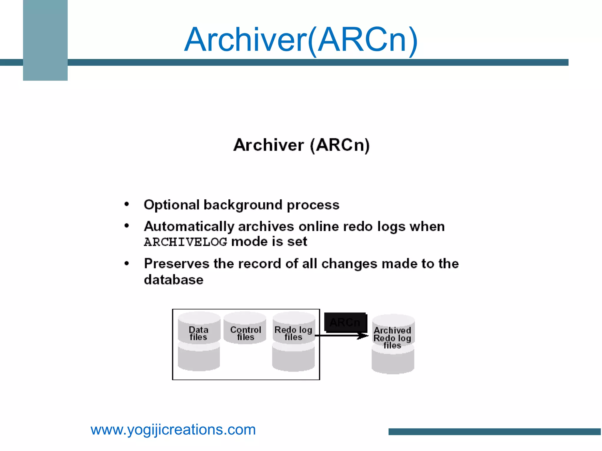 Archiver(ARCn)




www.yogijicreations.com
 