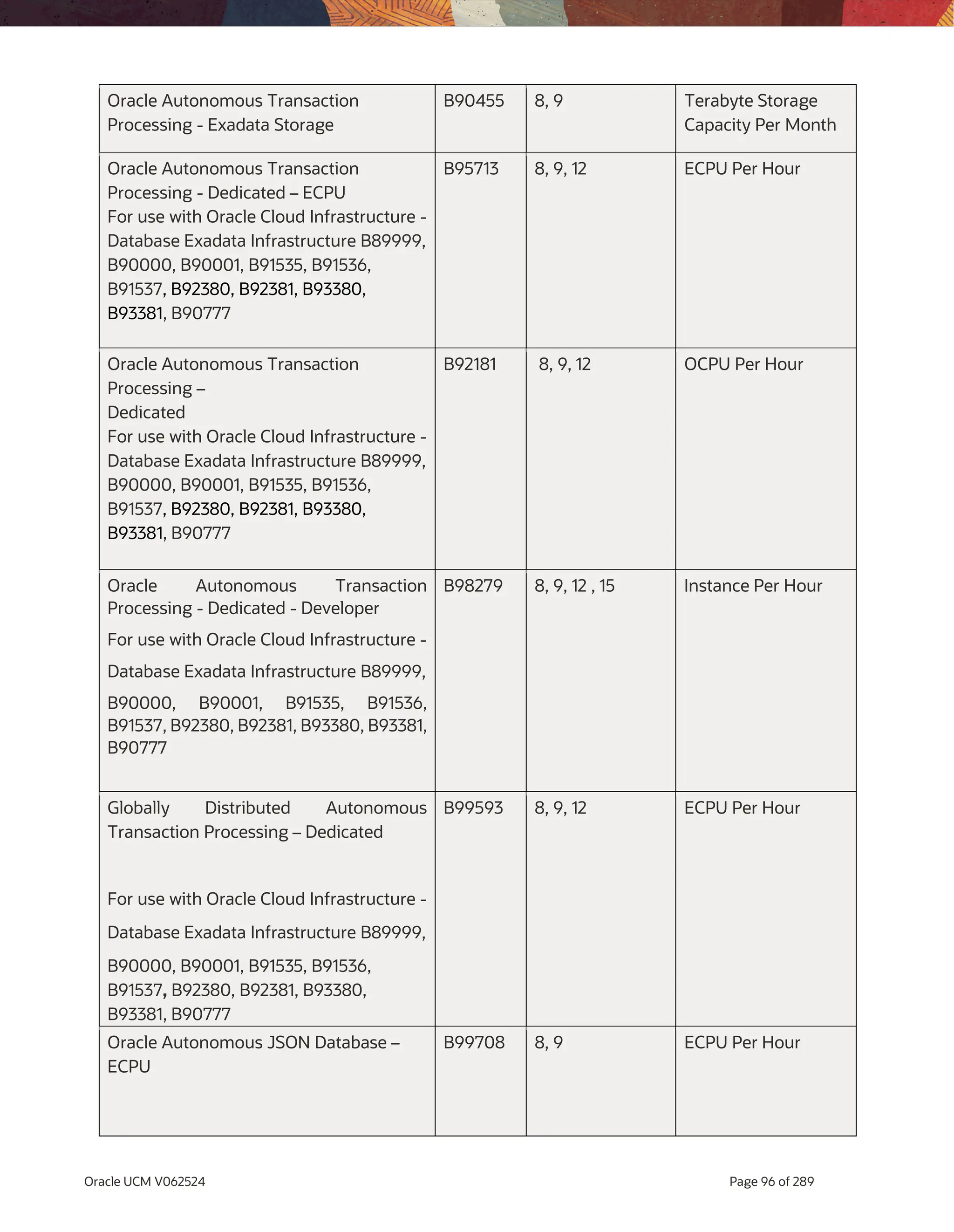 Universal Credits Oracle Oracle PaaS and IaaS Universal Credits Service Descriptions.pdf