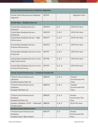 Universal Credits Oracle Oracle PaaS and IaaS Universal Credits Service Descriptions.pdf