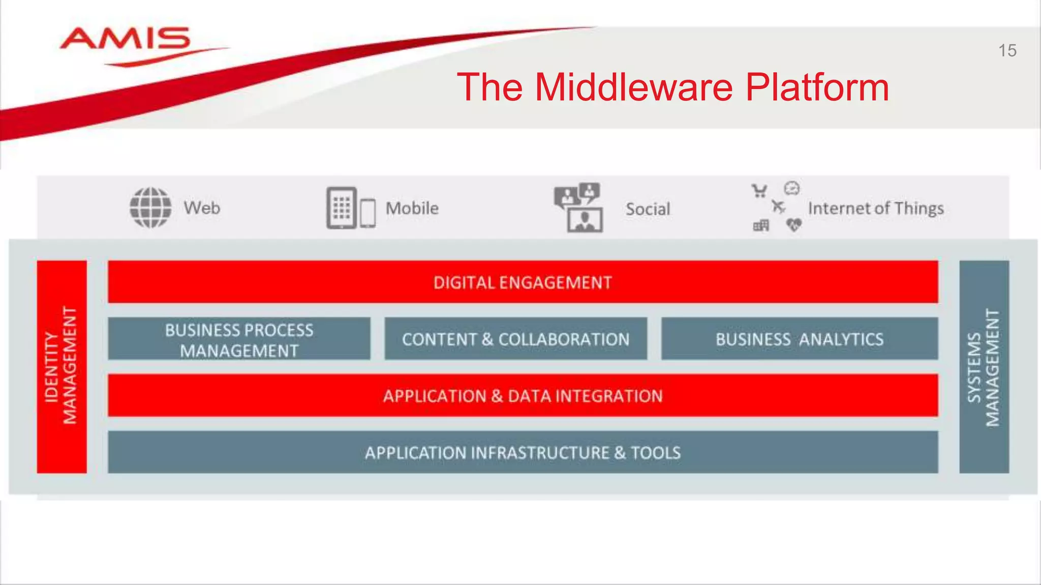 15
The Middleware Platform
 