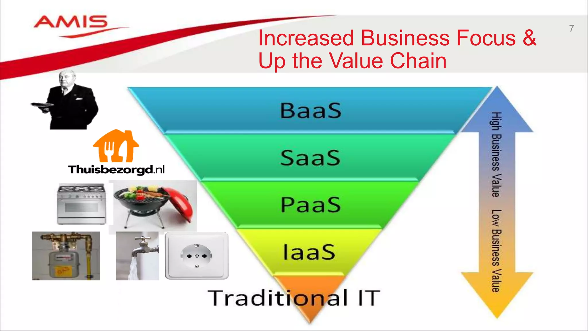7
Increased Business Focus &
Up the Value Chain
 