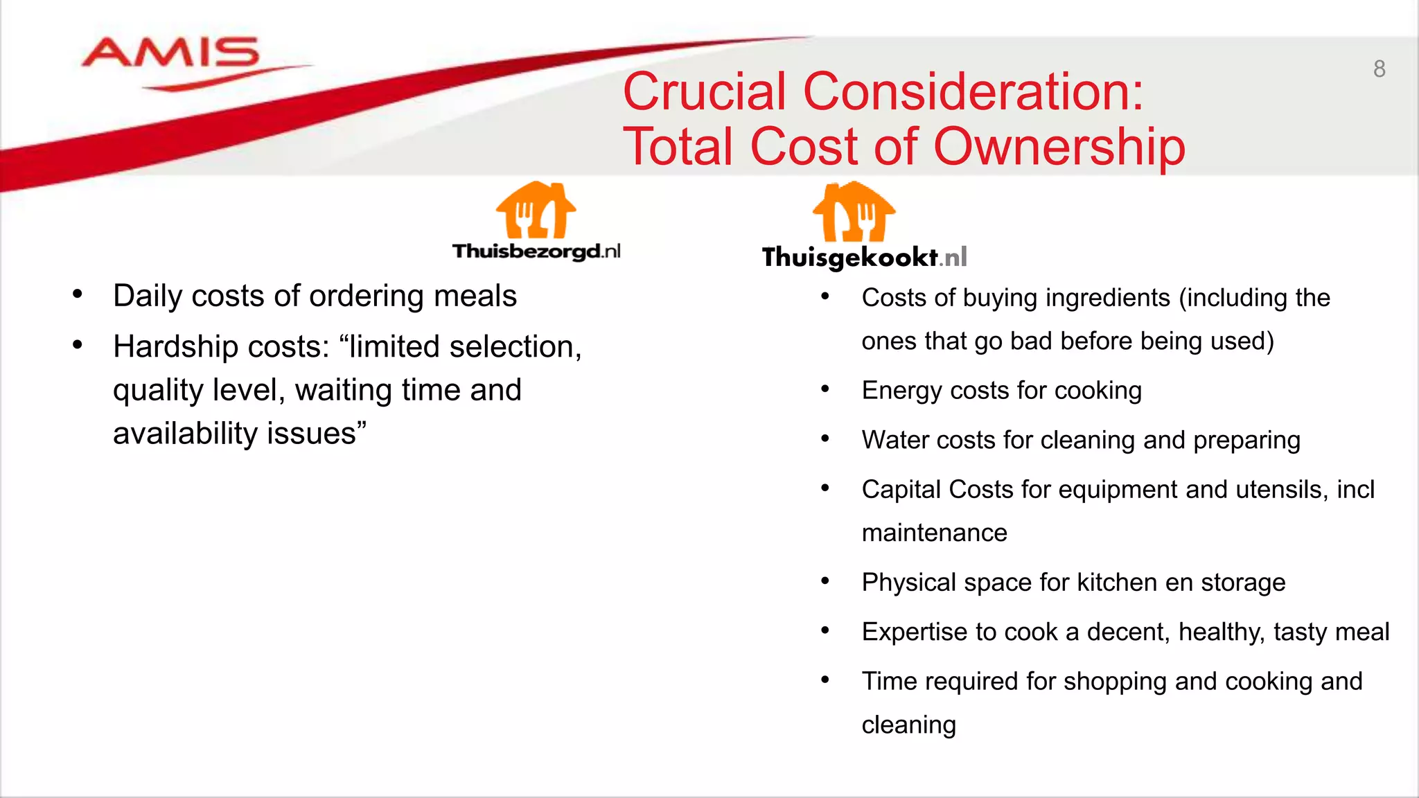 8
Crucial Consideration:
Total Cost of Ownership
• Daily costs of ordering meals
• Hardship costs: “limited selection,
quality level, waiting time and
availability issues”
• Costs of buying ingredients (including the
ones that go bad before being used)
• Energy costs for cooking
• Water costs for cleaning and preparing
• Capital Costs for equipment and utensils, incl
maintenance
• Physical space for kitchen en storage
• Expertise to cook a decent, healthy, tasty meal
• Time required for shopping and cooking and
cleaning
Thuisgekookt.nl
 