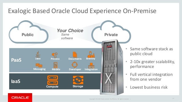 Oracle PaaS Cloud Preview Event