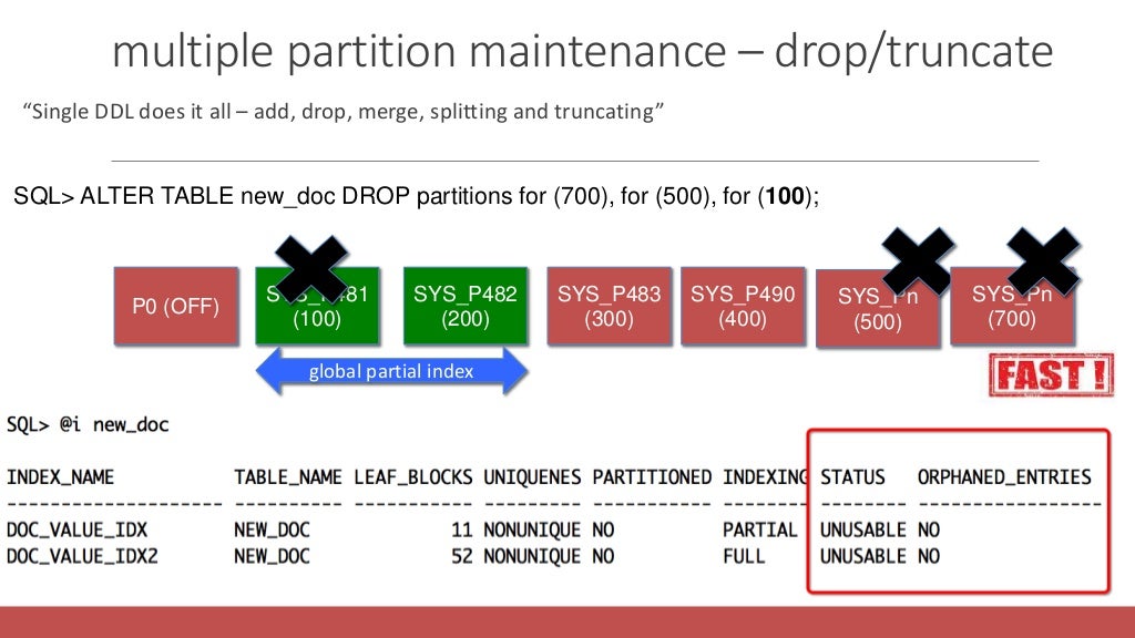 Partitioning On Oracle 12c What Changed On The Most Important Oracl 
