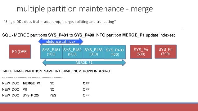 Partitioning On Oracle 12c What Changed On The Most Important Oracl Partitioning On Oracle 12c What Changed On The Most Important Oracl