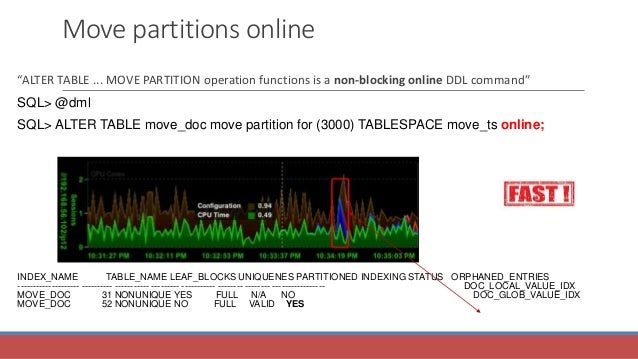 Partitioning On Oracle 12c What Changed On The Most Important Oracl Partitioning On Oracle 12c What Changed On The Most Important Oracl