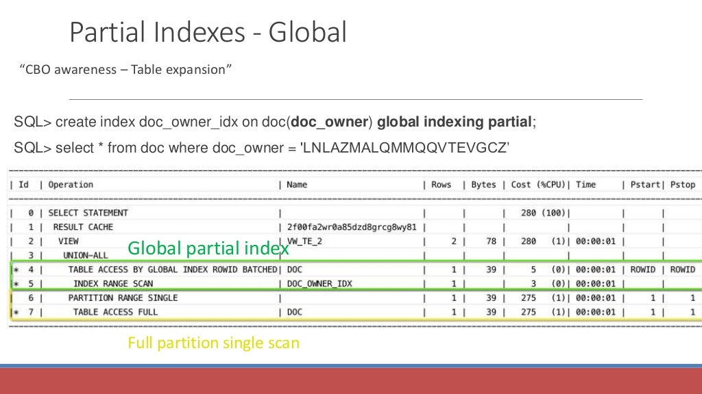 Partitioning On Oracle 12c What Changed On The Most Important Oracl 