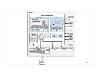 Oracle Performance Tuning Fundamentals | PDF