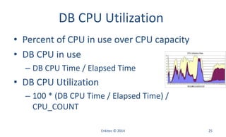 DB CPU Utilization
• Percent of CPU in use over CPU capacity
• DB CPU in use
– DB CPU Time / Elapsed Time
• DB CPU Utilization
– 100 * (DB CPU Time / Elapsed Time) /
CPU_COUNT
Enkitec © 2014 25
 