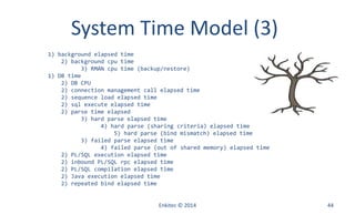 System Time Model (3)
Enkitec © 2014 44
1) background elapsed time
2) background cpu time
3) RMAN cpu time (backup/restore)
1) DB time
2) DB CPU
2) connection management call elapsed time
2) sequence load elapsed time
2) sql execute elapsed time
2) parse time elapsed
3) hard parse elapsed time
4) hard parse (sharing criteria) elapsed time
5) hard parse (bind mismatch) elapsed time
3) failed parse elapsed time
4) failed parse (out of shared memory) elapsed time
2) PL/SQL execution elapsed time
2) inbound PL/SQL rpc elapsed time
2) PL/SQL compilation elapsed time
2) Java execution elapsed time
2) repeated bind elapsed time
 