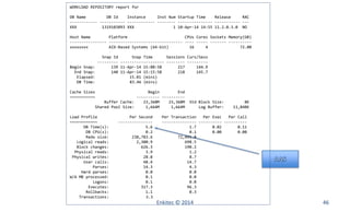 Enkitec © 2014 46
WORKLOAD REPOSITORY report for
DB Name DB Id Instance Inst Num Startup Time Release RAC
------------ ----------- ------------ -------- --------------- ----------- ---
XXX 1319103893 XXX 1 10-Apr-14 14:55 11.2.0.3.0 NO
Host Name Platform CPUs Cores Sockets Memory(GB)
---------------- -------------------------------- ---- ----- ------- ----------
xxxxxxxx AIX-Based Systems (64-bit) 16 4 72.00
Snap Id Snap Time Sessions Curs/Sess
--------- ------------------- -------- ---------
Begin Snap: 139 11-Apr-14 15:00:58 217 144.9
End Snap: 140 11-Apr-14 15:15:58 218 145.7
Elapsed: 15.01 (mins)
DB Time: 83.46 (mins)
Cache Sizes Begin End
~~~~~~~~~~~ ---------- ----------
Buffer Cache: 23,360M 23,360M Std Block Size: 8K
Shared Pool Size: 1,664M 1,664M Log Buffer: 11,848K
Load Profile Per Second Per Transaction Per Exec Per Call
~~~~~~~~~~~~ --------------- --------------- ---------- ----------
DB Time(s): 5.6 1.7 0.02 0.11
DB CPU(s): 0.2 0.1 0.00 0.00
Redo size: 238,783.6 72,491.8
Logical reads: 2,300.9 698.5
Block changes: 626.3 190.2
Physical reads: 3.9 1.2
Physical writes: 28.8 8.7
User calls: 48.4 14.7
Parses: 14.3 4.3
Hard parses: 0.0 0.0
W/A MB processed: 0.1 0.0
Logons: 0.1 0.0
Executes: 317.3 96.3
Rollbacks: 1.1 0.3
Transactions: 3.3
 