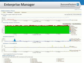 Enterprise Manager
 