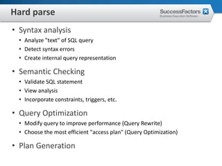 Hard parse
• Syntax analysis
  • Analyze "text" of SQL query
  • Detect syntax errors
  • Create internal query representation

• Semantic Checking
  • Validate SQL statement
  • View analysis
  • Incorporate constraints, triggers, etc.

• Query Optimization
  • Modify query to improve performance (Query Rewrite)
  • Choose the most efficient "access plan" (Query Optimization)

• Plan Generation
 