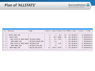 Plan of ‘ALLSTATS’
 