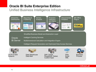 Oracle Primavera P6 partner programs | PPTX