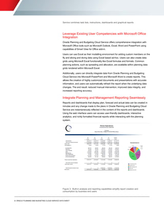 3 ORACLE PLANNING AND BUDGETING CLOUD SERVICE DATA SHEET
O R A C L E D A T A S H E E T
Service combines task lists, instructions, dashboards and graphical reports
Leverage Existing User Competencies with Microsoft Office
Integration
Oracle Planning and Budgeting Cloud Service offers comprehensive integration with
Microsoft Office tools such as Microsoft Outlook, Excel, Word and PowerPoint using
capabilities of Smart View for Office add-in.
Users can use Excel as their modelling environment for adding custom members on the
fly and slicing and dicing data using Excel based ad-hoc. Users can also create data
grids using Microsoft Excel functionality like Excel formulas and formats. Common
planning actions, such as spreading and allocation, are available within planning data
grids rendered within Microsoft Excel.
Additionally, users can directly integrate data from Oracle Planning and Budgeting
Cloud Service into Microsoft PowerPoint and Microsoft Word to create reports. This
allows the creation of highly customized documents and presentations with accurate
information, and users can automatically refresh the report when the underlying data
changes. The end result: reduced manual intervention, improved data integrity, and
increased reporting accuracy.
Integrate Planning and Management Reporting Seamlessly
Reports and dashboards that display plan, forecast and actual data can be created in
minutes and any change made to the plans in Oracle Planning and Budgeting Cloud
Service are instantaneously reflected in the content of the reports and dashboards.
Using the web interface users can access user-friendly dashboards, interactive
analytics, and richly formatted financial reports while interacting with the planning
system.
Figure 3: Built-in analysis and reporting capabilities simplify report creation and
consumption by business end users
 