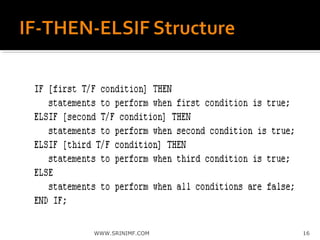 Oracle PLSQL Step By Step Guide | PPT