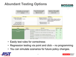 14
Abundant Testing Options
• Easily test rules for correctness
• Regression testing via point and click – no programming
• You can simulate scenarios for future policy changes.
 