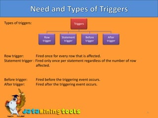 Oracle: Cursors | PPTX