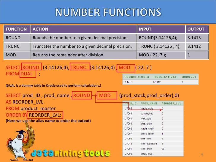 Oracle Functions